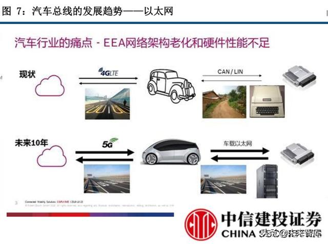 智能汽车专题报告：自动驾驶、智能网络政策密集，商业化加速