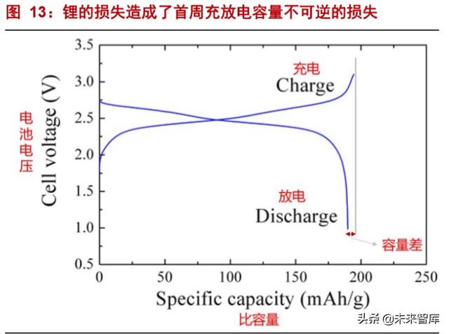 新能源锂行业专题报告：新能源“锂”所应当