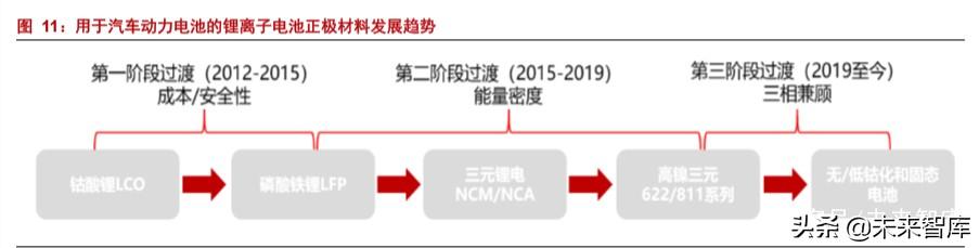 新能源锂行业专题报告：新能源“锂”所应当