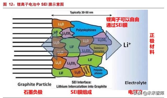 新能源锂行业专题报告：新能源“锂”所应当