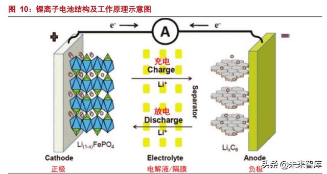新能源锂行业专题报告：新能源“锂”所应当