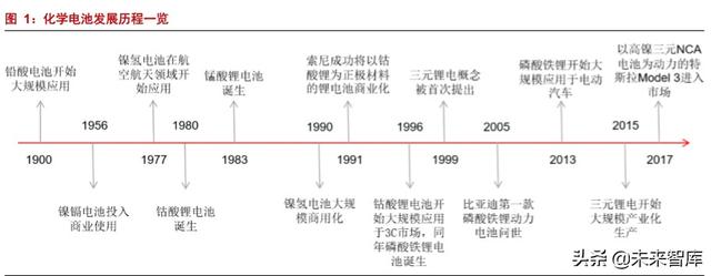 新能源锂行业专题报告：新能源“锂”所应当