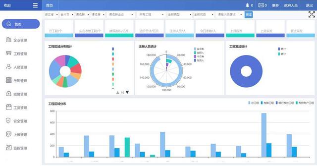 中国移动“智慧工地”数字化助力建筑行业复工复产