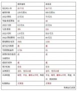 币圈95后孔庆勋宣布实名做空拼多多：“很可能是下一个瑞幸”