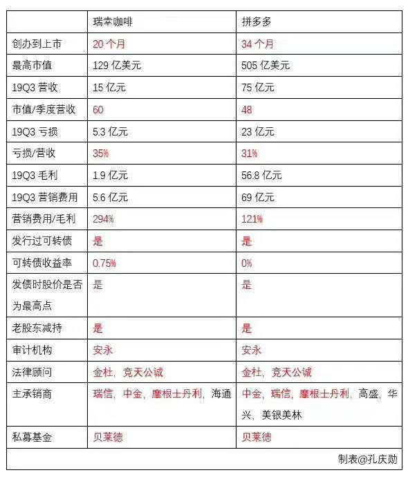 币圈95后孔庆勋宣布实名做空拼多多：“很可能是下一个瑞幸”