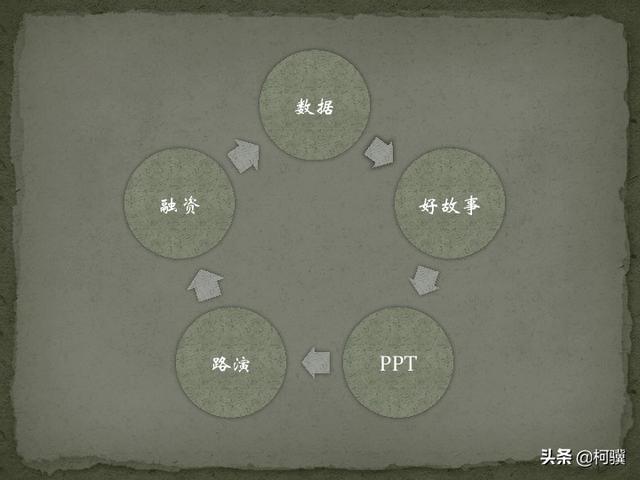 互联网创业，从昨天的不敢“慢”下来，到今天的不得不“慢”下来