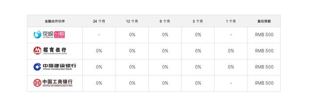 一文解疑iphone以旧换新所有涉及内容