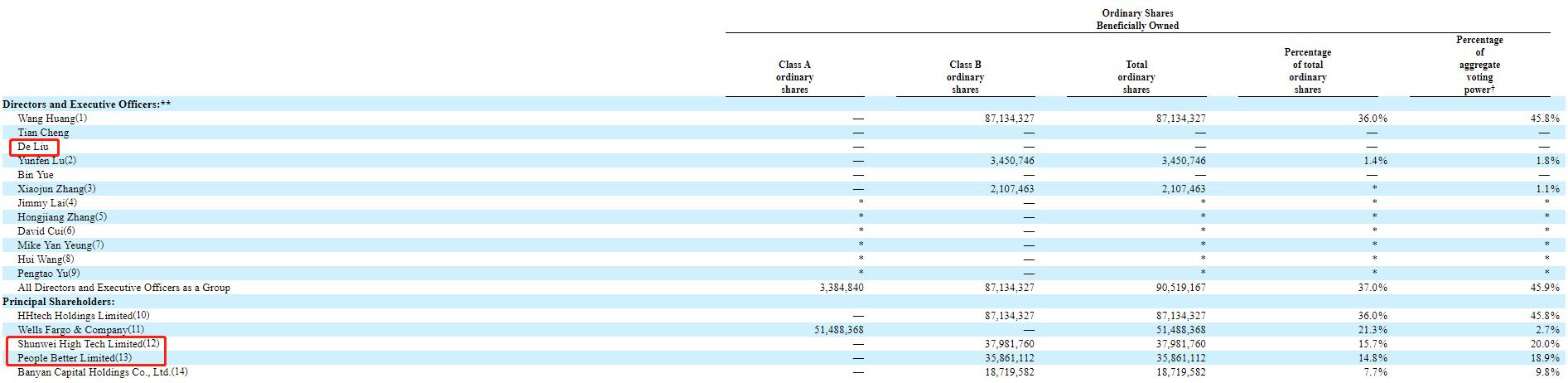 最前线 | 华米科技运营主体工商变更，小米刘德退出股东行列引猜测