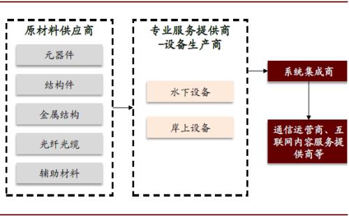 中金:海底光缆——中国科技企业出海的重要战略资源