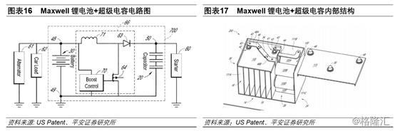 电池日临近，特斯拉自研电池将掀起怎样的"腥风血雨"？