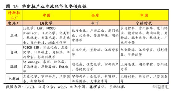 电池日临近，特斯拉自研电池将掀起怎样的"腥风血雨"？