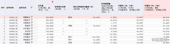 电池日临近，特斯拉自研电池将掀起怎样的"腥风血雨"？