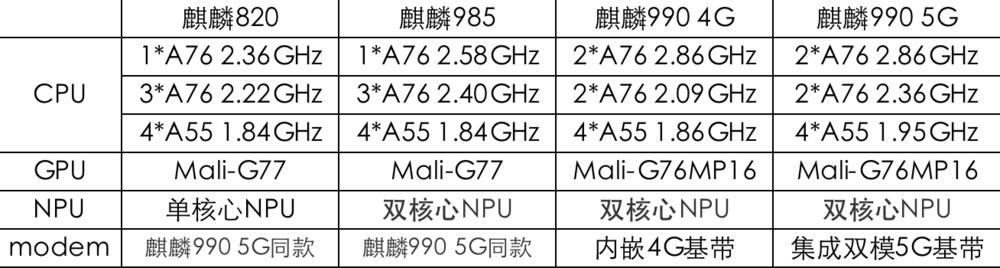 荣耀斗小米：嘴上说不要，售价很诚实