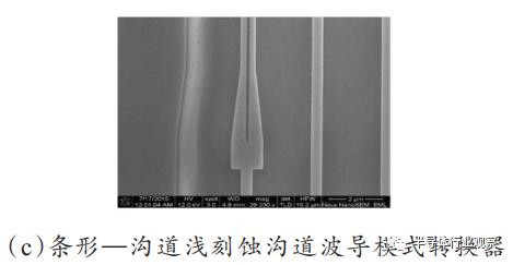 硅基光电子：微电子与光电子的交融点