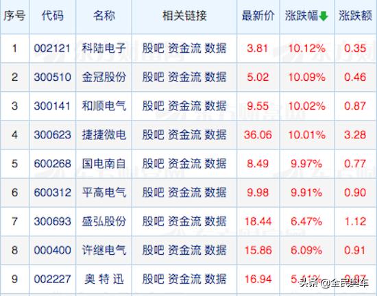 “基建狂魔”瞄准了充电桩，充电桩行业要爆发