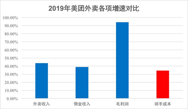六地餐饮协会“群嘲”，5000亿美团冤不冤？它该向饿了么学什么？