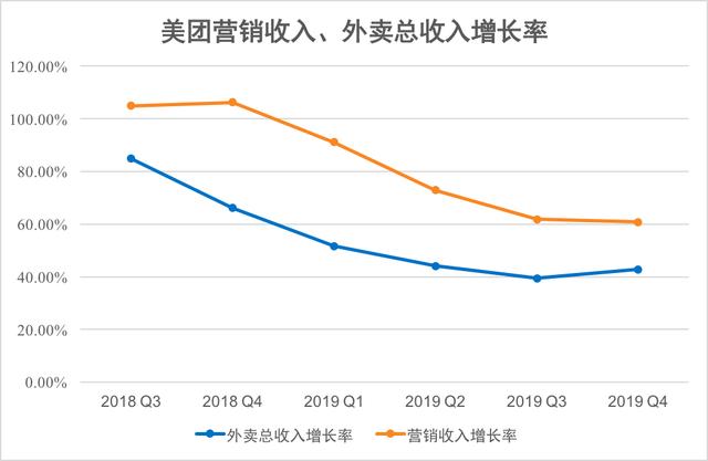 六地餐饮协会“群嘲”，5000亿美团冤不冤？它该向饿了么学什么？