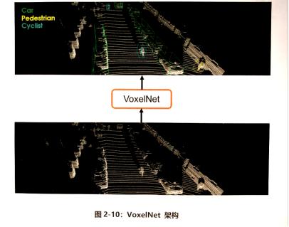 无人车整体架构探秘—感知篇