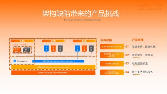 从 VMWare 到阿里神龙，虚拟化技术 40 年演进史