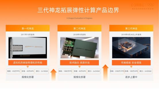 从 VMWare 到阿里神龙，虚拟化技术 40 年演进史