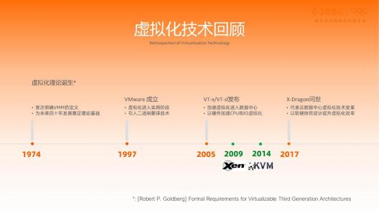 从 VMWare 到阿里神龙，虚拟化技术 40 年演进史