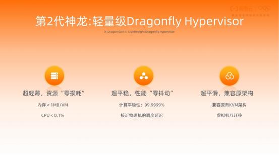 从 VMWare 到阿里神龙，虚拟化技术 40 年演进史