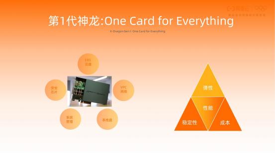 从 VMWare 到阿里神龙，虚拟化技术 40 年演进史