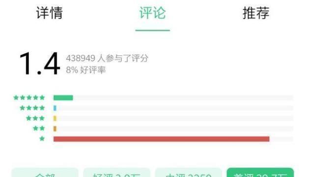 40万条差评！马化腾都不服的马云，这一次彻底没辙了
