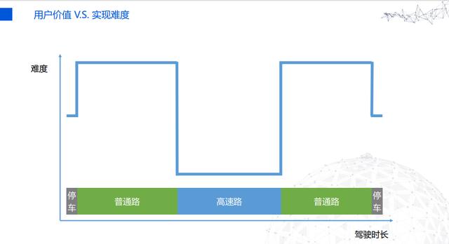 腾讯谷小丰：量产目标驱动下的腾讯高精度地图解决方案