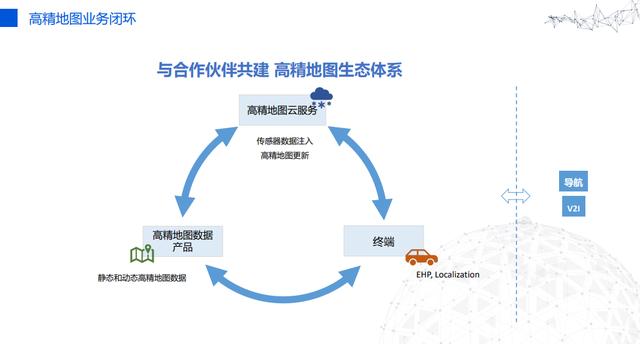 腾讯谷小丰：量产目标驱动下的腾讯高精度地图解决方案