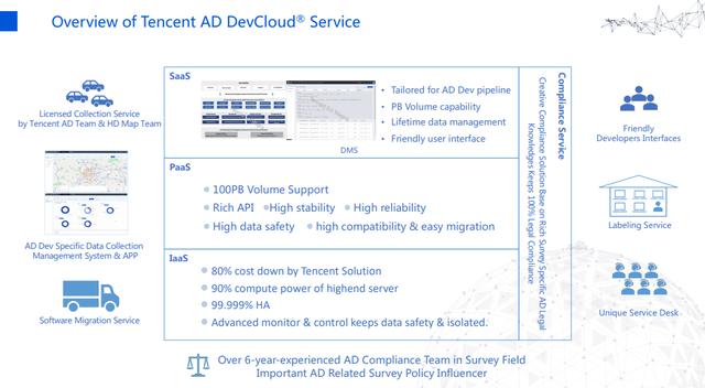 腾讯谷小丰：量产目标驱动下的腾讯高精度地图解决方案