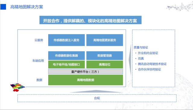 腾讯谷小丰：量产目标驱动下的腾讯高精度地图解决方案