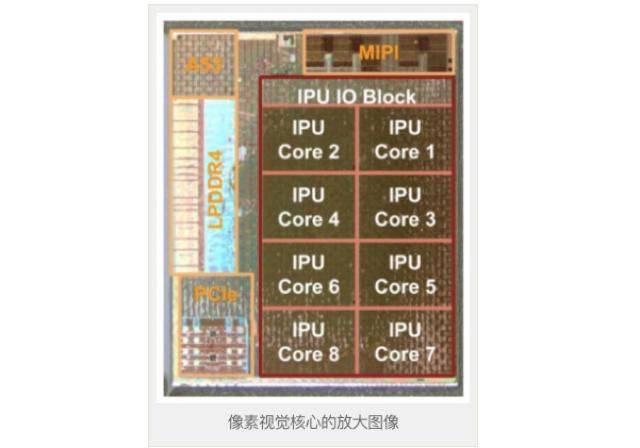 谷歌首颗自研SoC芯片面世,5nm制程8核设计，高通和华为面临对手？