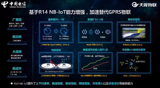 2G/3G即将退网，NB-IoT开始“上位”