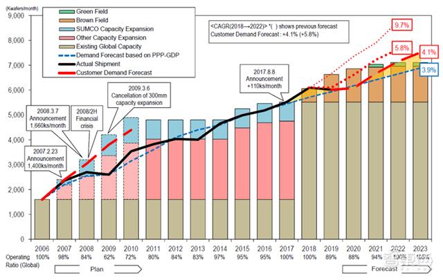 揭秘晶圆代工产业！告别“缺芯”之痛，三大需求推动国内产业腾飞