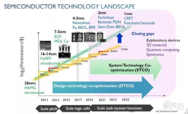 揭秘晶圆代工产业！告别“缺芯”之痛，三大需求推动国内产业腾飞