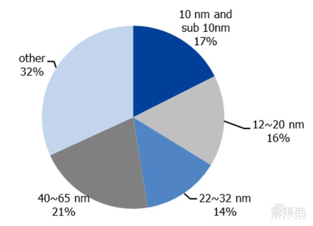 揭秘晶圆代工产业！告别“缺芯”之痛，三大需求推动国内产业腾飞