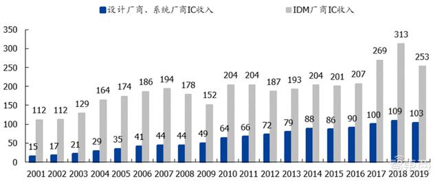 揭秘晶圆代工产业！告别“缺芯”之痛，三大需求推动国内产业腾飞