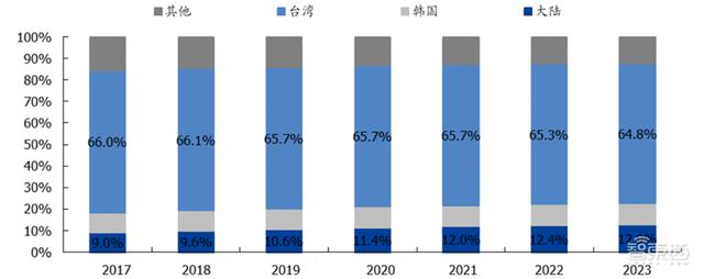 揭秘晶圆代工产业！告别“缺芯”之痛，三大需求推动国内产业腾飞