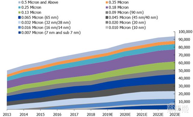 揭秘晶圆代工产业！告别“缺芯”之痛，三大需求推动国内产业腾飞