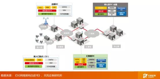 新基建|天风证券唐海清：5G带来哪些改变及我国产业链的发展情况