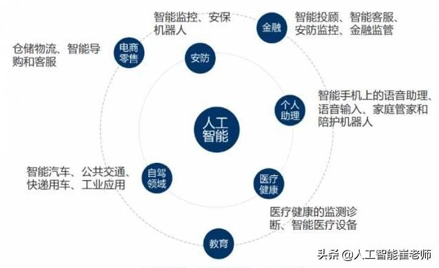 解读新基建之人工智能篇