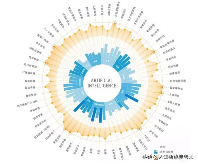 解读新基建之人工智能篇