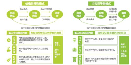 导购电商十五年：从“蘑菇街”到“值得买”的蜕变之路 | 国君传媒