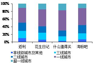 导购电商十五年：从“蘑菇街”到“值得买”的蜕变之路 | 国君传媒
