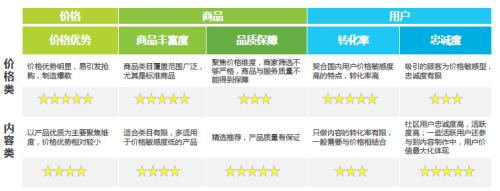 导购电商十五年：从“蘑菇街”到“值得买”的蜕变之路 | 国君传媒