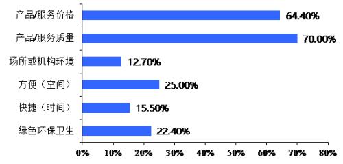 导购电商十五年：从“蘑菇街”到“值得买”的蜕变之路 | 国君传媒