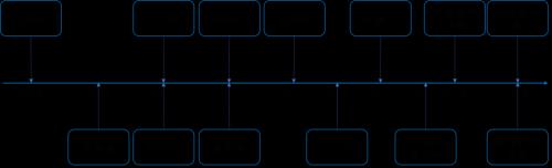 导购电商十五年：从“蘑菇街”到“值得买”的蜕变之路 | 国君传媒