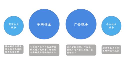 导购电商十五年：从“蘑菇街”到“值得买”的蜕变之路 | 国君传媒