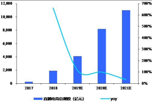 导购电商十五年：从“蘑菇街”到“值得买”的蜕变之路 | 国君传媒